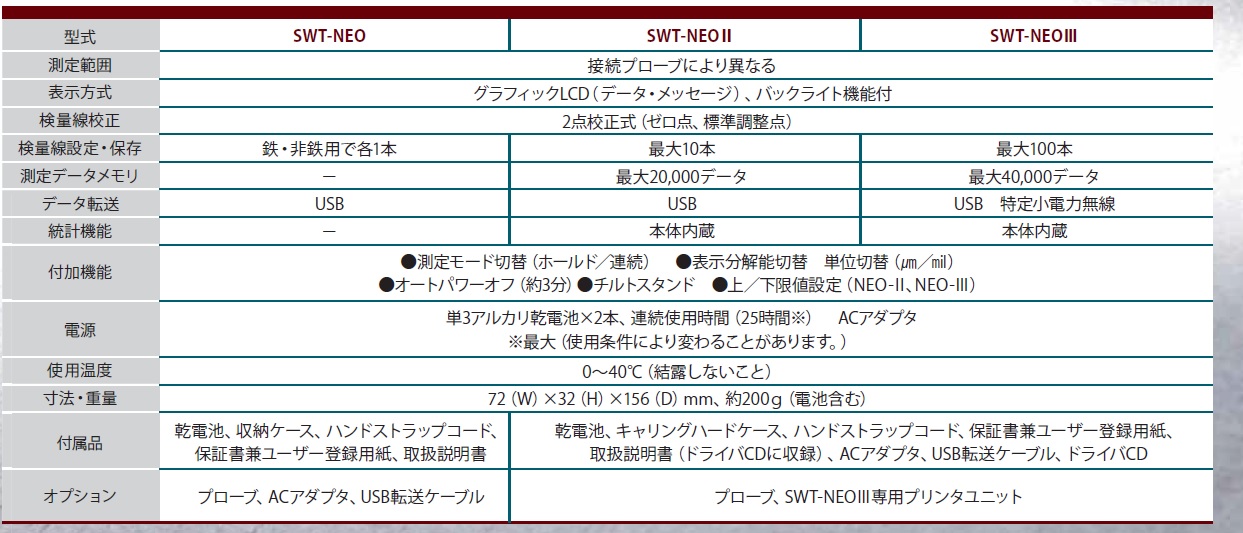 Ichiban Precision Sdn Bhd - Sanko - Sanko Coating Thickness Meter SWT